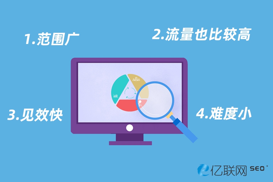 網站SEO費用